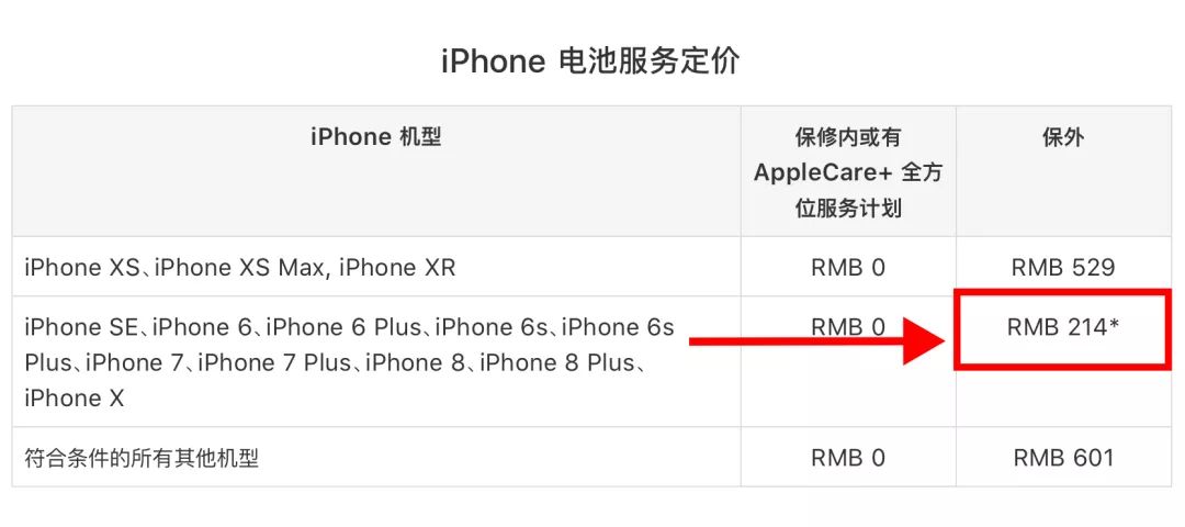 苹果客服人工24小时热线（iPhone系列手机预约“免费”更换电池指南） 第1张